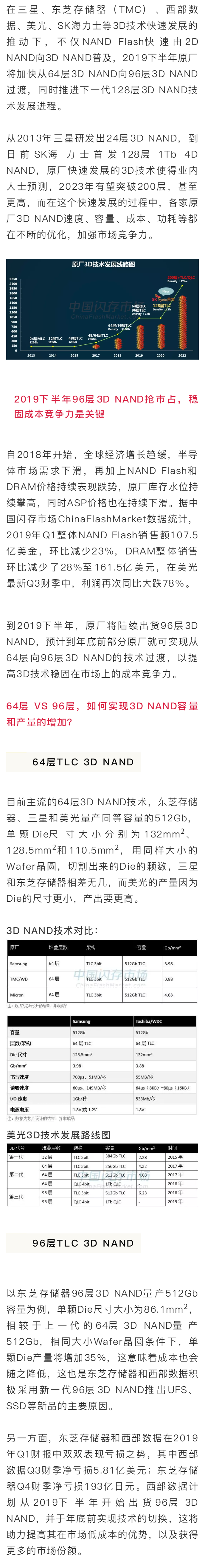 原廠3D NAND大揭秘，從32層提升到128層以及更高，這給產(chǎn)業(yè)帶來怎樣的變化？