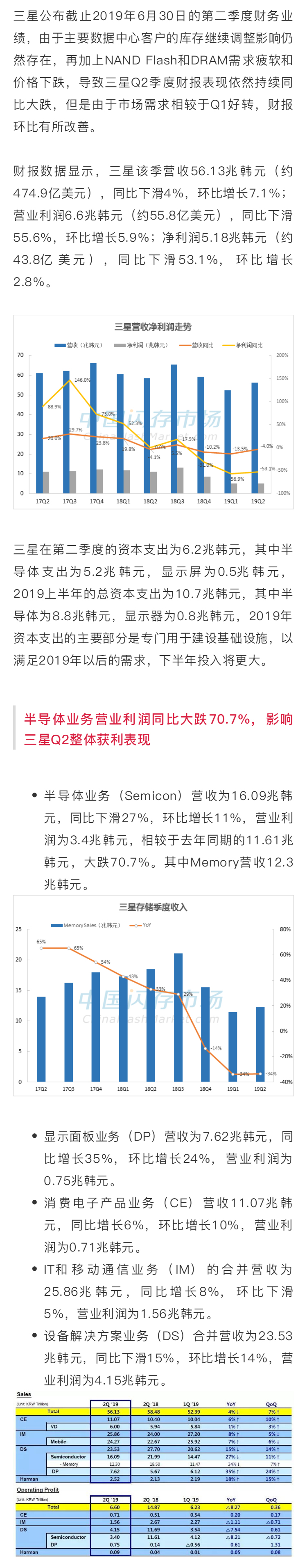 三星：Q2利潤(rùn)同比下滑53.1%，100層以上V-NAND即將量產(chǎn)，將再度影響市場(chǎng)