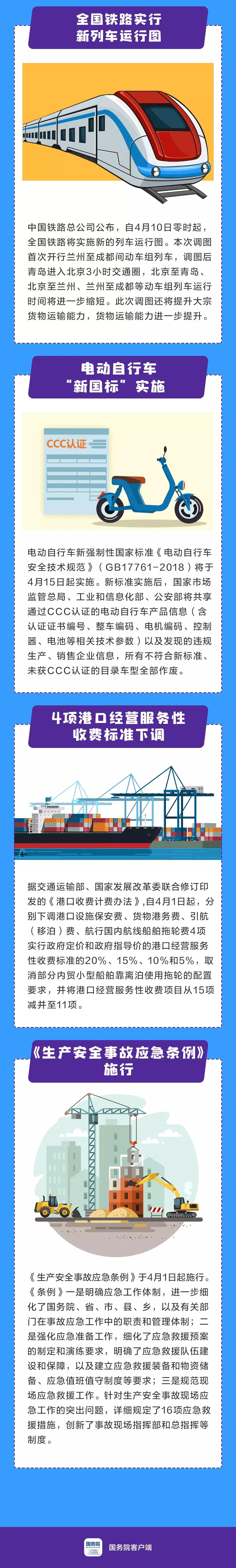 4月起，這些新規(guī)將影響你我生活！